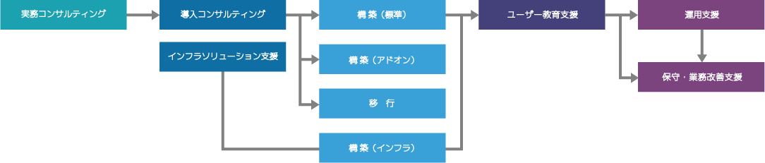 サービス内容
