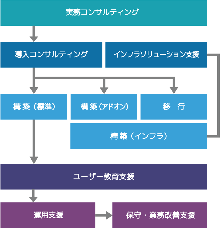 サービス内容